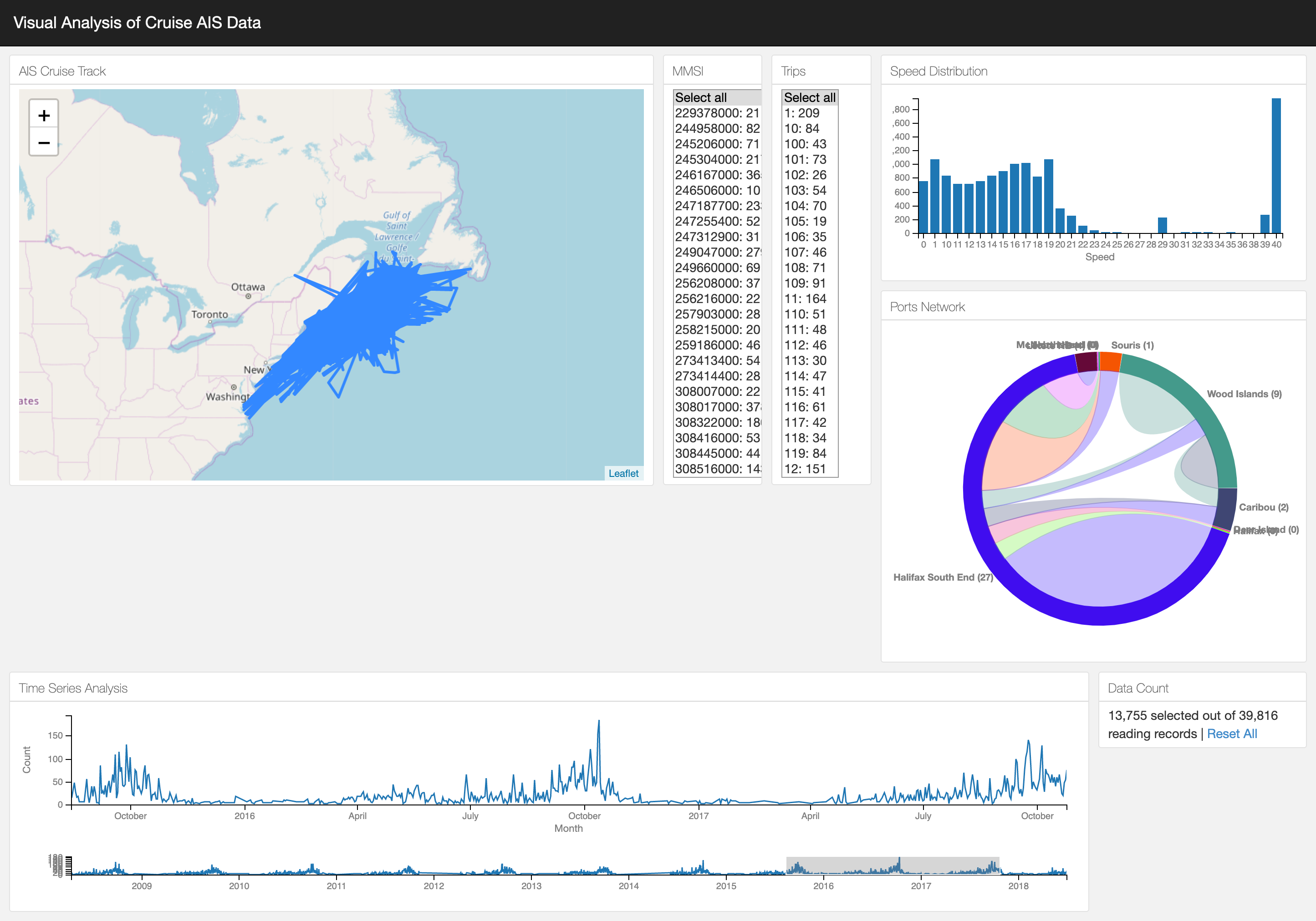 AIS Data Mining | Narges Osmani